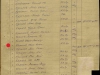 Список выбывших из 206 фзсп в период с 18.04.1943 и 30.09.1943,  "бв 3р" - батальонный врач 3 ранга.