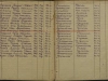 Список команды №1184, Коммунистический РВК