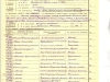 Рег. бланк члена ВКП(б)