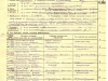 Регистрационная карта члена ВКП(б), 1939
