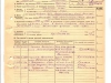 Рег. бланк члена ВКП(б) 1936