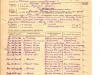 Рег. бланк члена ВКП(б) 1936