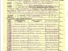 Рег. бланк члена ВКП(б) 1941
